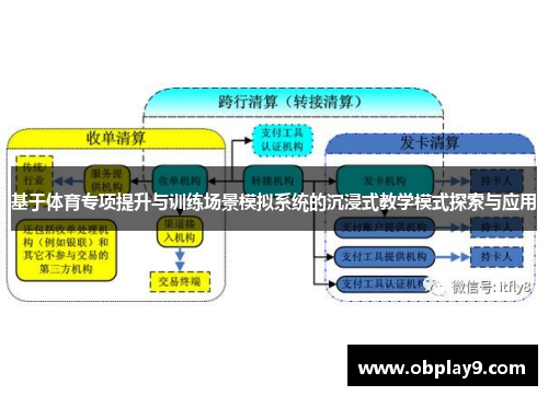基于体育专项提升与训练场景模拟系统的沉浸式教学模式探索与应用 基于体育专项提升与训练场景模拟系统的沉浸式教学模式探索与应用