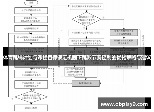 体育跳绳计划与课程目标锁定机制下跳数节奏控制的优化策略与建议 体育跳绳计划与课程目标锁定机制下跳数节奏控制的优化策略与建议