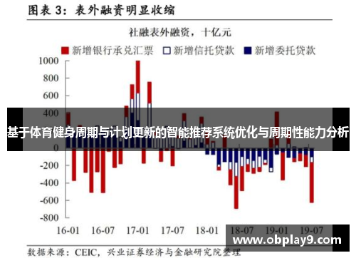 基于体育健身周期与计划更新的智能推荐系统优化与周期性能力分析